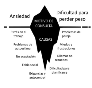 la forma que tenemos de relacionarnos con la comida